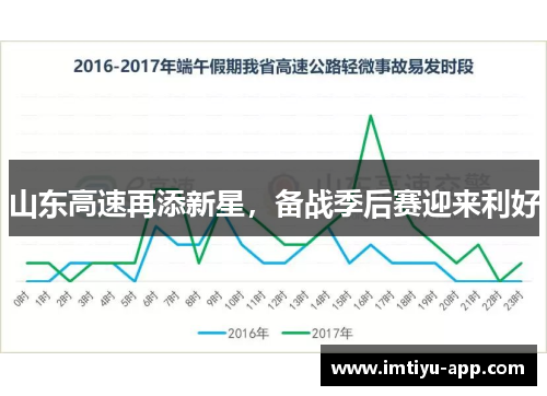 山东高速再添新星，备战季后赛迎来利好